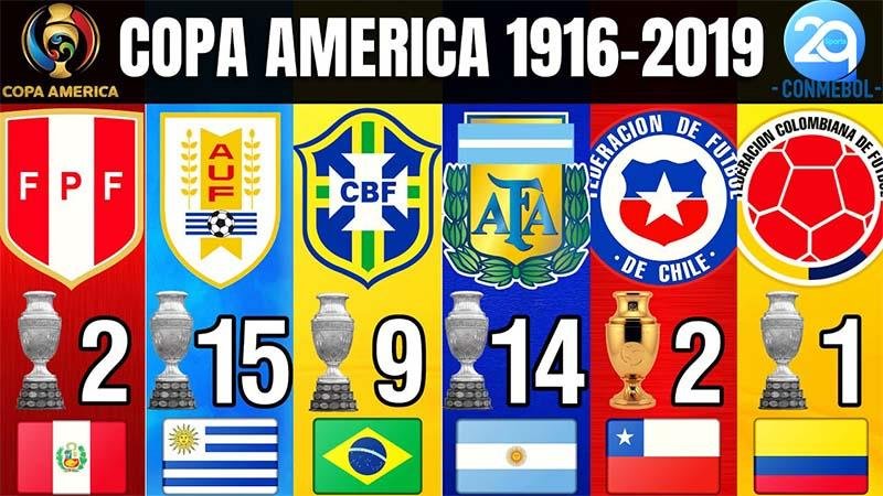 doi-vo-dich-copa-america-1