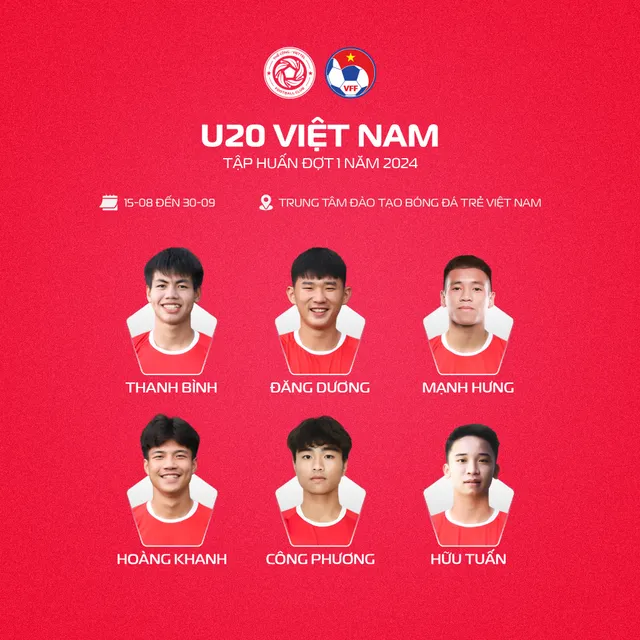 the-cong-viettel-cong-bo-danh-sach-cau-thu-trieu-tap-len-u20-viet-nam